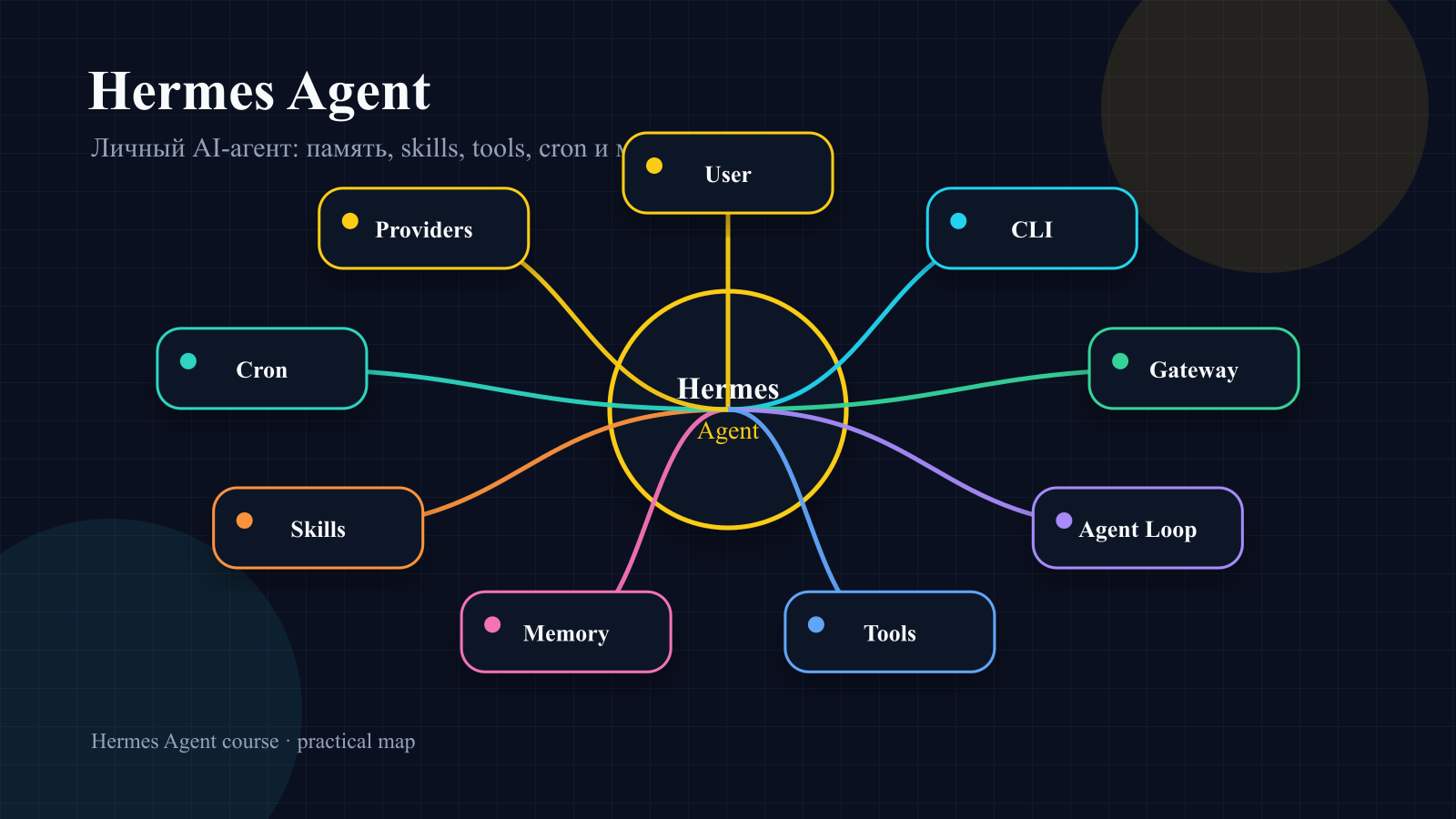 Hermes Agent course cover