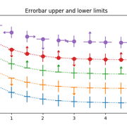 Визуализация с Matplotlib для анализа данных: урок График с ...