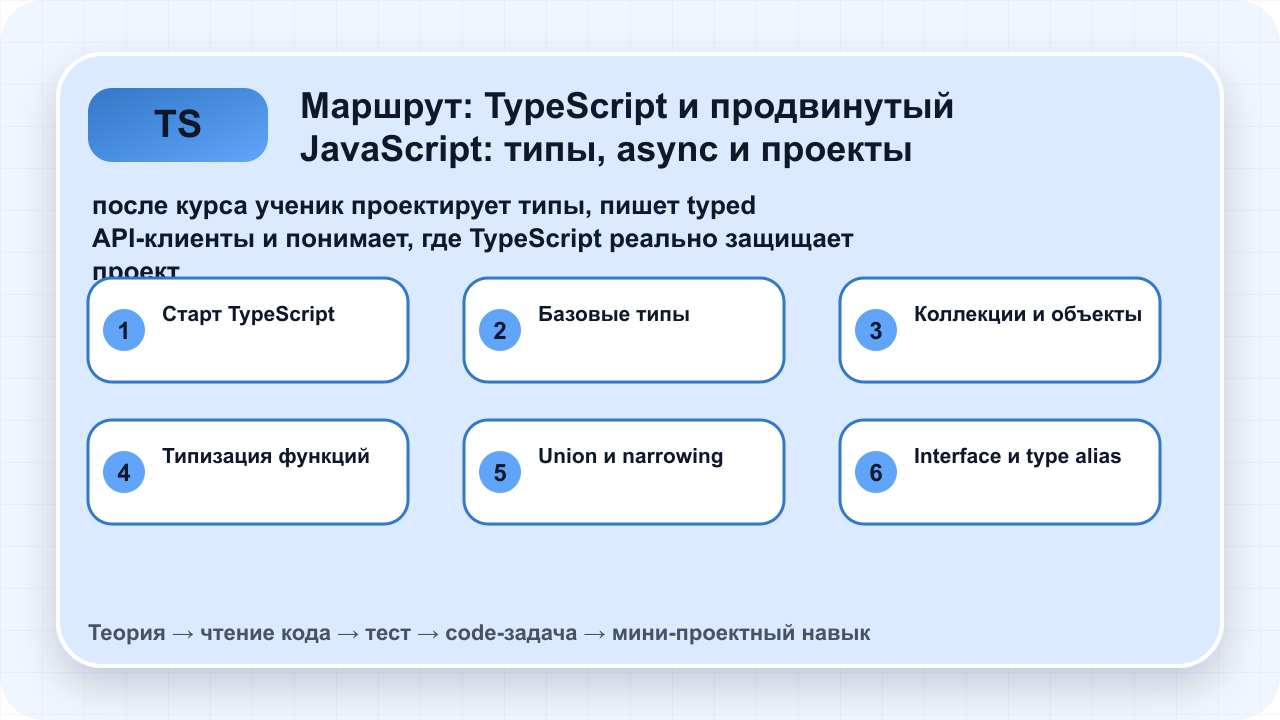 Карта курса TypeScript и продвинутый JavaScript: типы, async и проекты