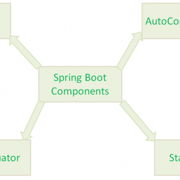 Setting up Spring Boot via AutoConfiguration — Шаг 1 — Stepik