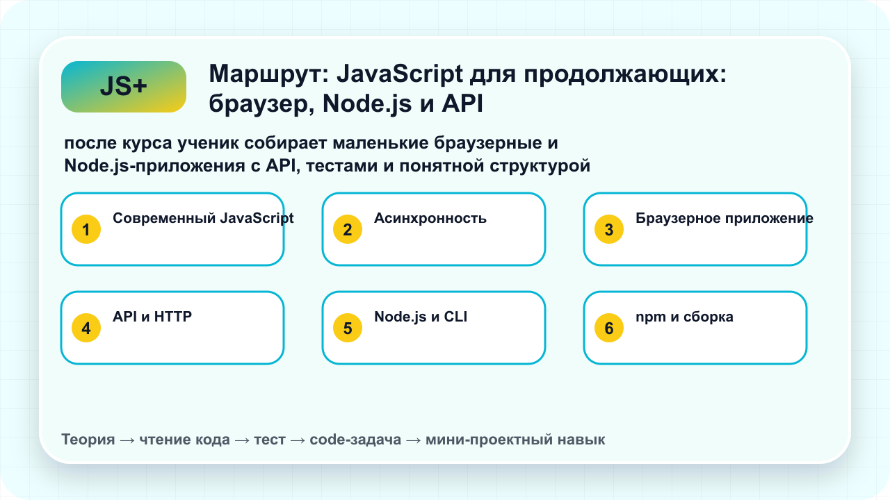 Карта курса JavaScript для продолжающих: браузер, Node.js и API