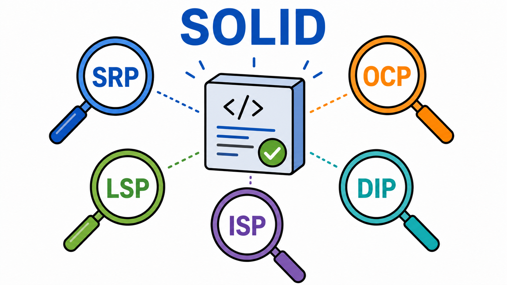 SOLID как линзы архитектурного ревью