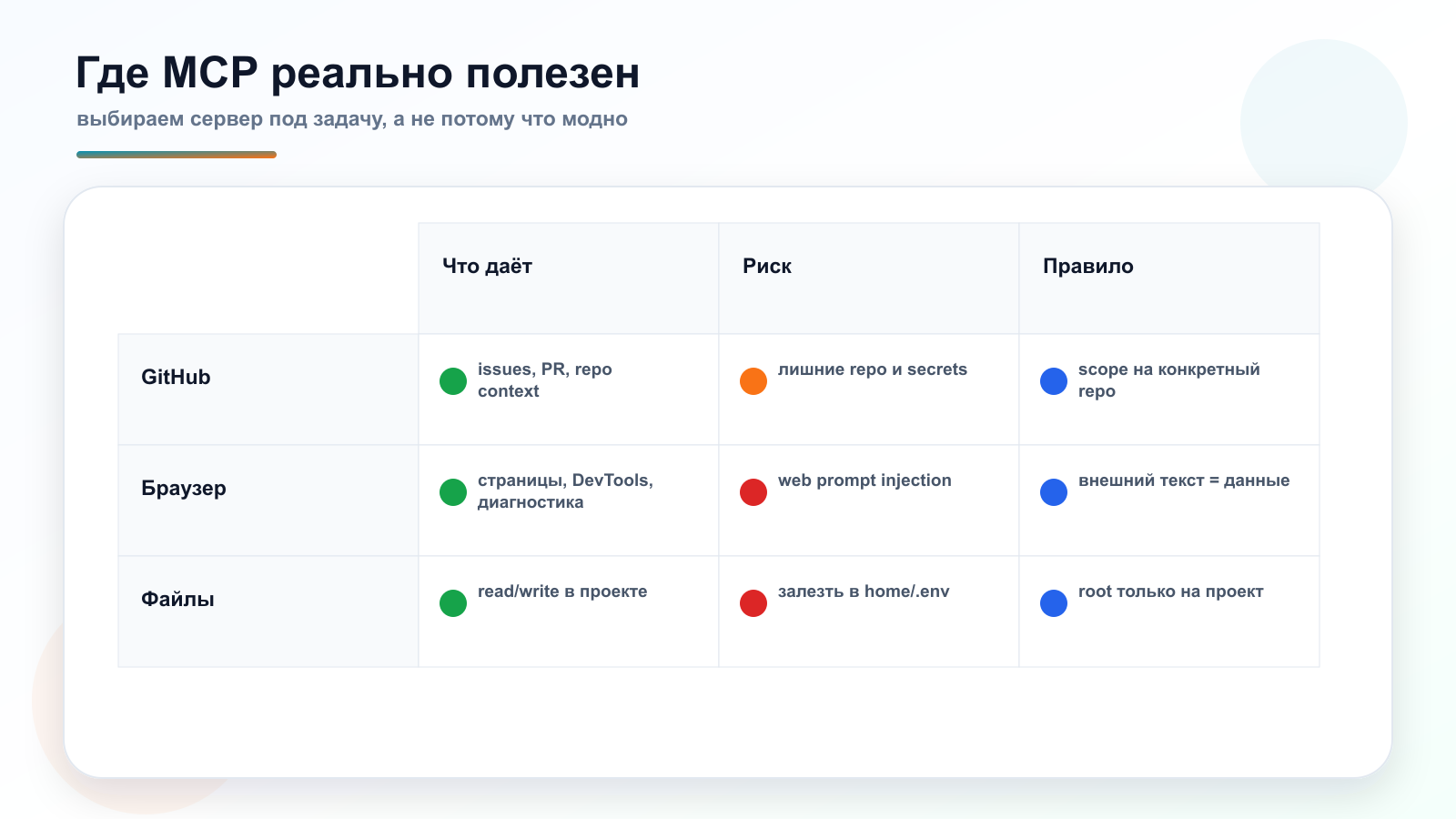 Где MCP полезен