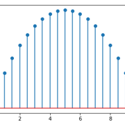Визуализация с Matplotlib для анализа данных: урок Stem-диаграмма — plt ...