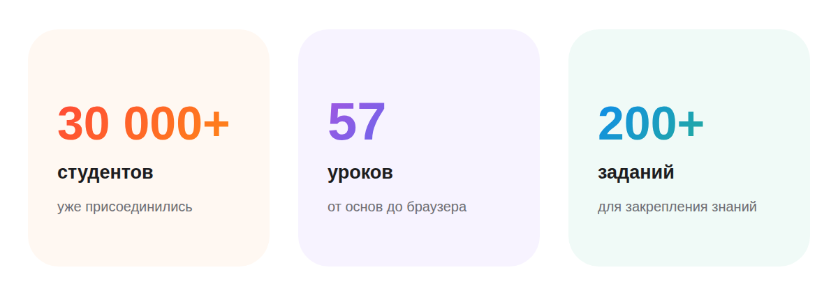 Более 30 тысяч студентов, 57 уроков и более 200 заданий