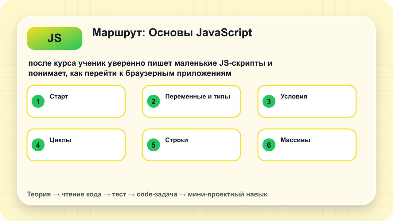 Карта курса Основы JavaScript