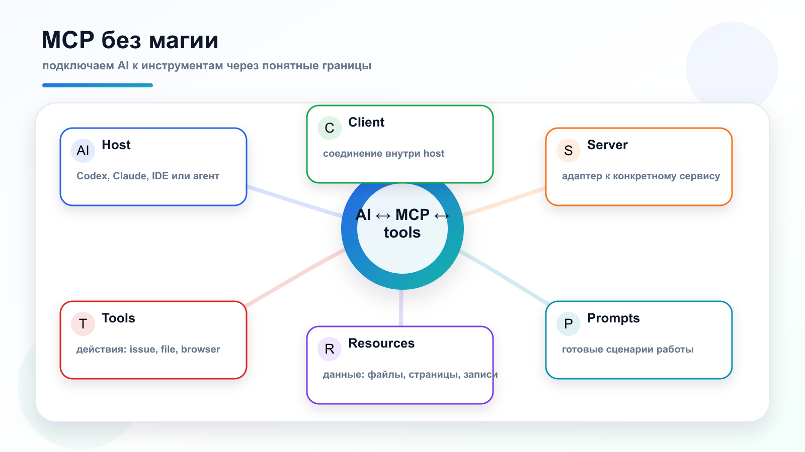MCP без магии