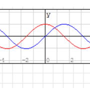 Computational mathematics: урок Plots of functions in 2D, шаг 4 — Stepik