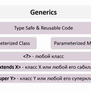 JAVA – получи Чёрный Пояс!: урок Subtyping, шаг 1 — Stepik