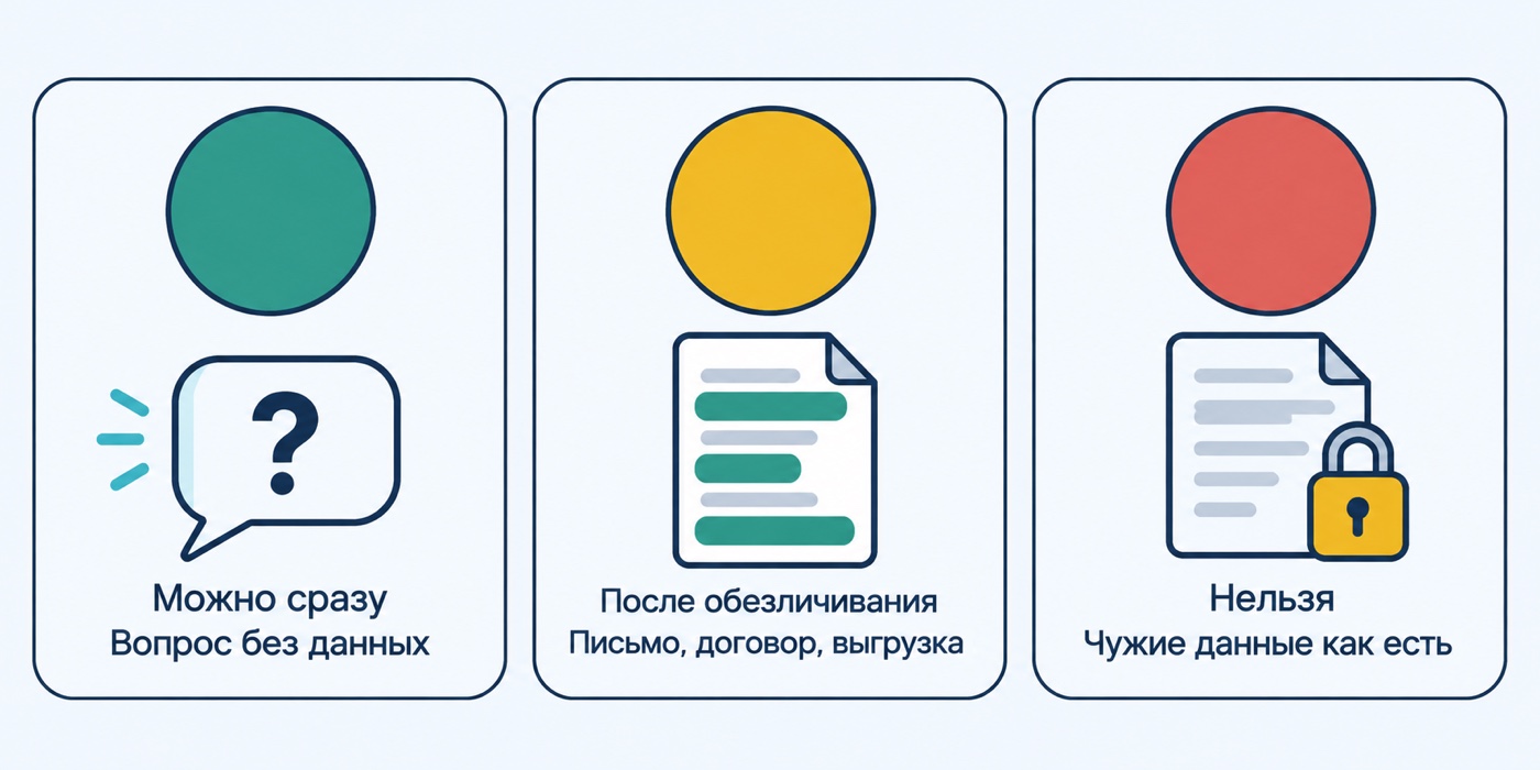 Светофор документов: зелёный можно сразу, жёлтый после обезличивания, красный нельзя