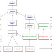 Пакет java.util, часть 1. Collections Framework — Шаг 1 — Stepik