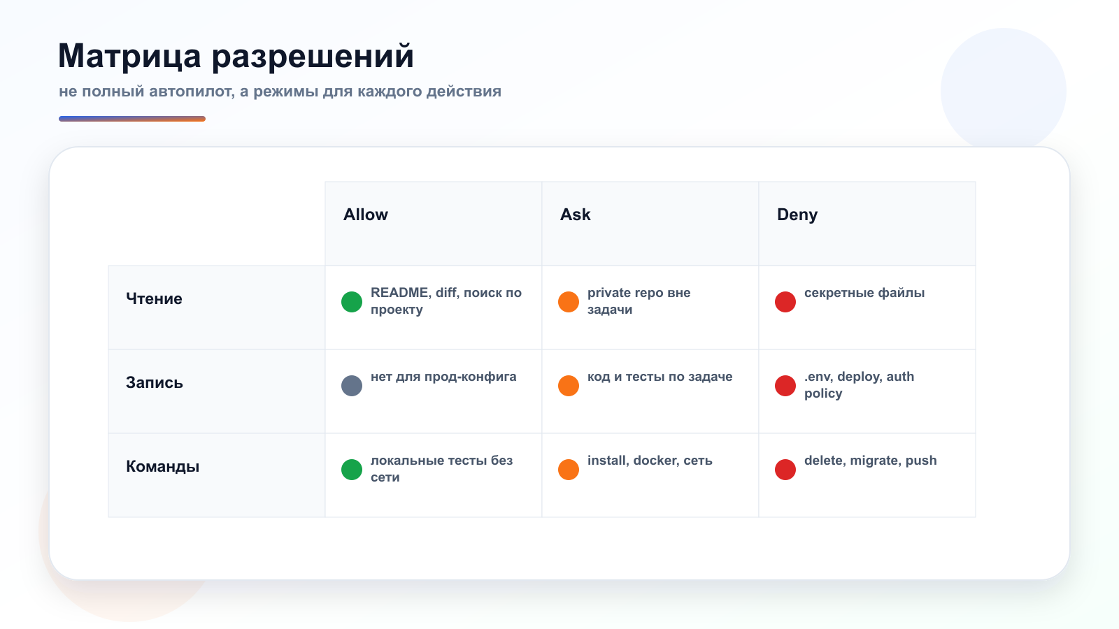 Матрица разрешений агента
