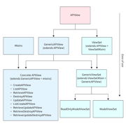 Django REST Framework (DRF) для начинающих: урок ViewSet и ModelViewSet ...