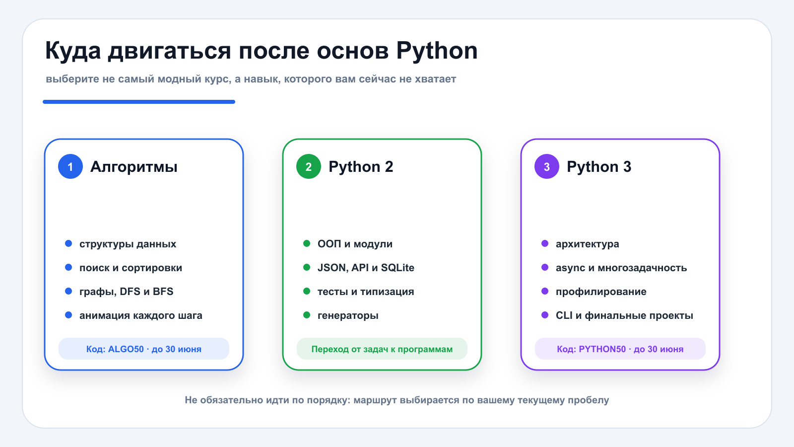 Маршрут изучения Python от основ до async и проектов