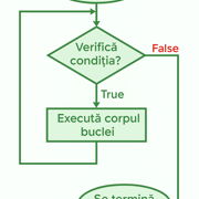 Laborator C/C++ Incepatori: урок Structura repetitivă while, шаг 2 — Stepik