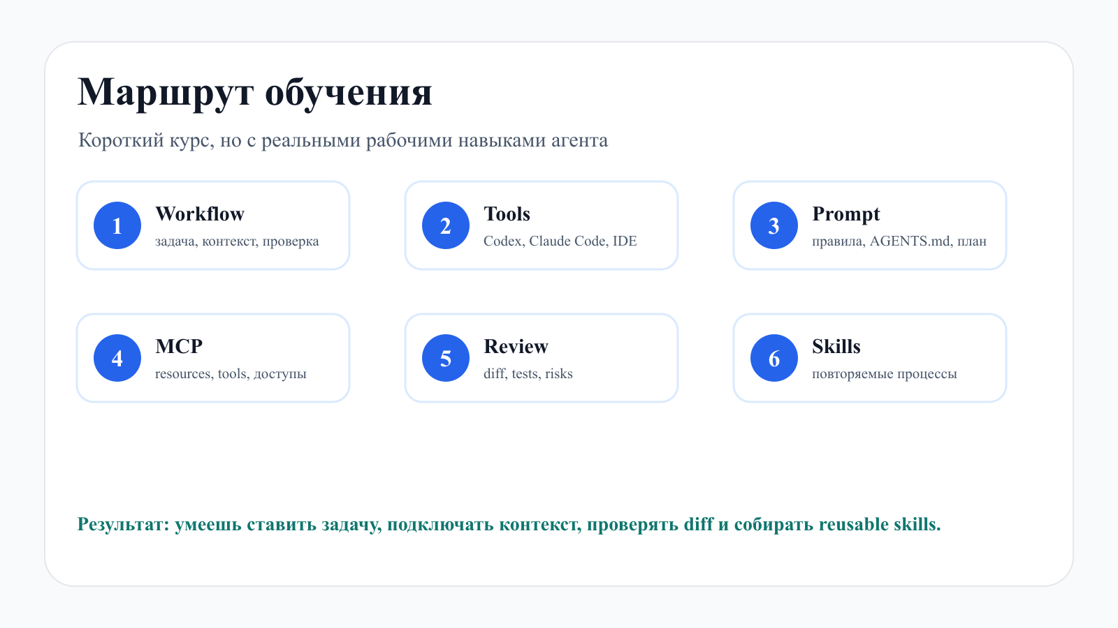 Маршрут курса по AI-агентам