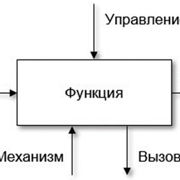 Моделирование процессов и систем: урок Методология IDEF0 (Integrated ...