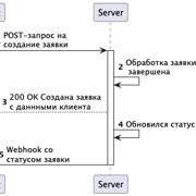 Webhook и Websocket — Stepik