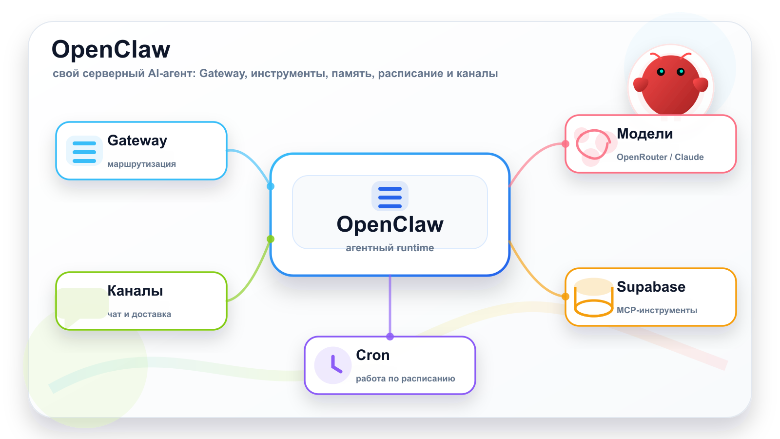 OpenClaw course hero