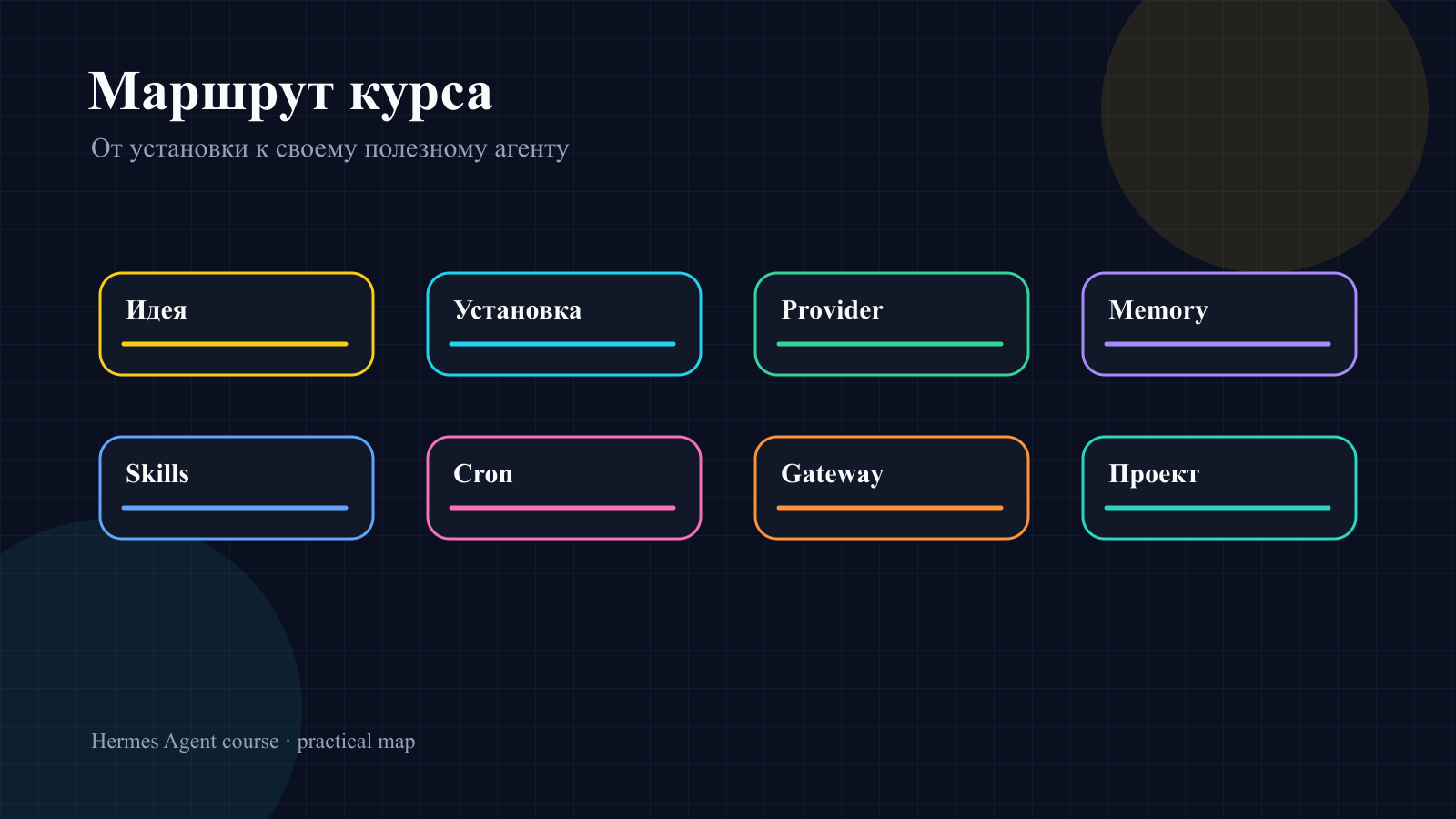 Маршрут курса Hermes Agent
