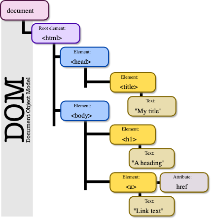 DOM API — Stepik