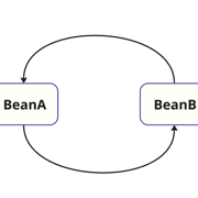 Spring Core: урок Dependency Injection (DI), шаг 1 — Stepik