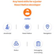 Подготовка на позицию React / React Native разработчика: урок Junior ...